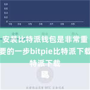 安装比特派钱包是非常重要的一步bitpie比特派下载