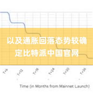 以及通胀回落态势较确定比特派中国官网