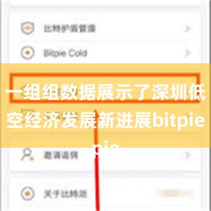 一组组数据展示了深圳低空经济发展新进展bitpie